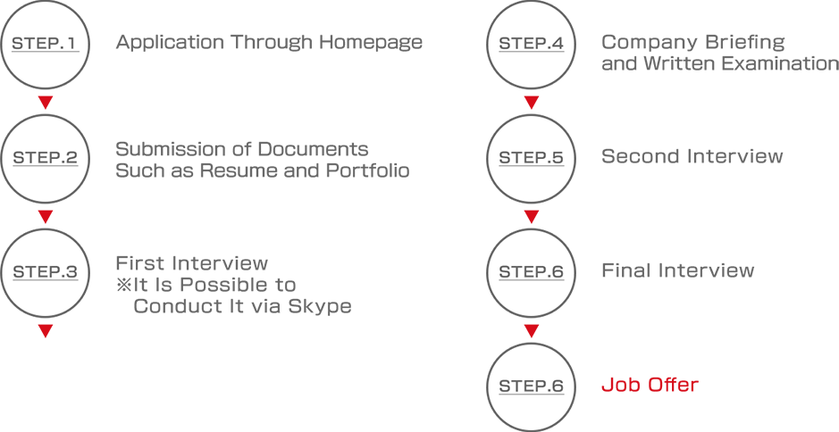 Application Timeline